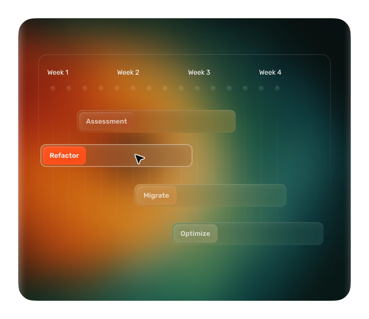 Implementation Roadmap & Planning