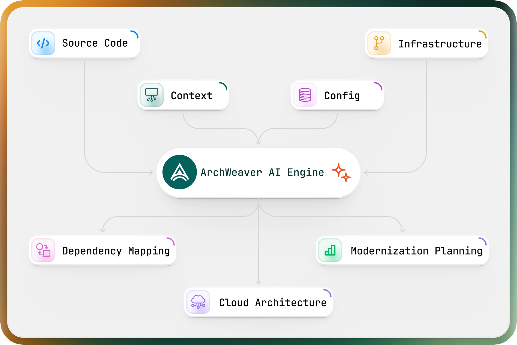 AI Platform Intelligence & Practitioner Expertise