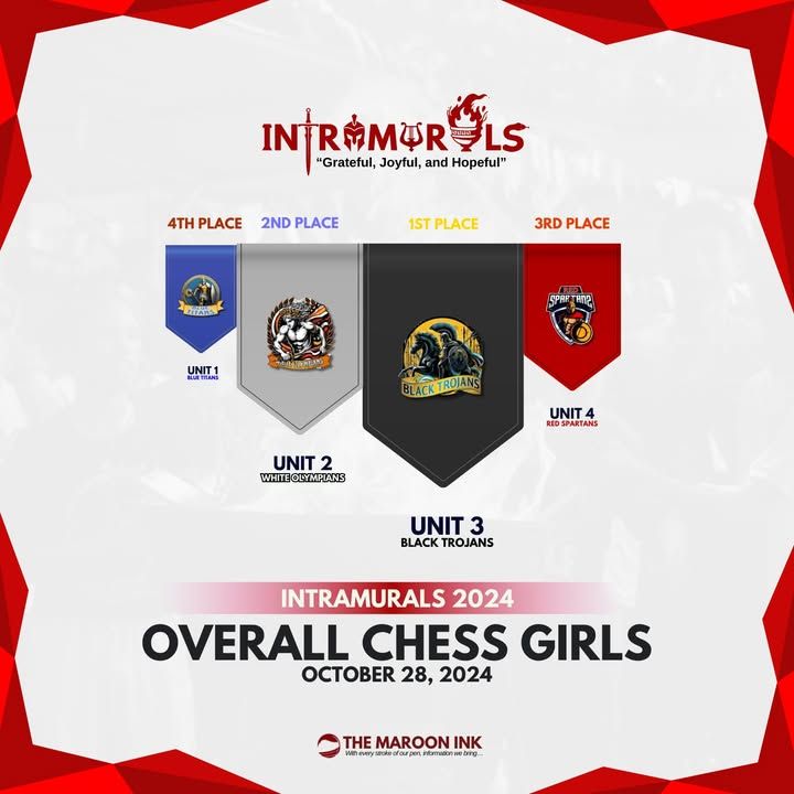 QUEENS OF THE BOARD: Black Trojans Clinched Victory in Chess Girls Categ...