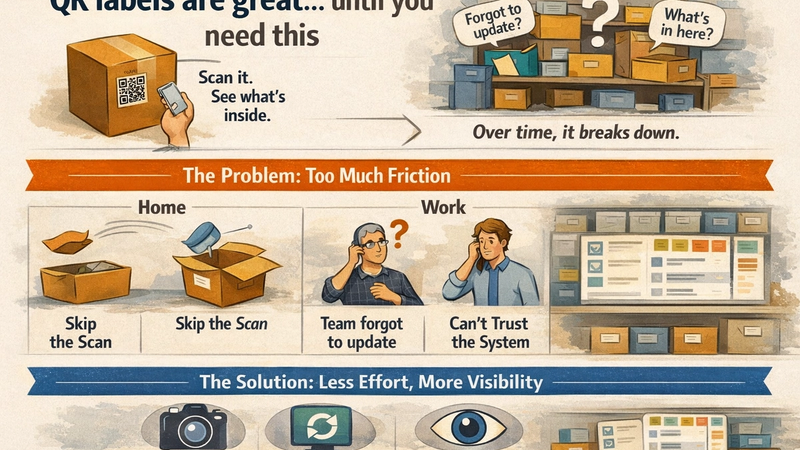 QR labels are great… until you need this