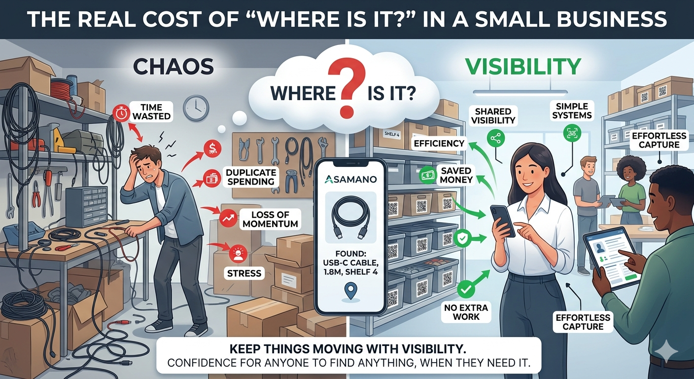 The real cost of “where is it?” in a small business