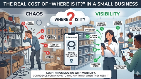 The real cost of “where is it?” in a small business