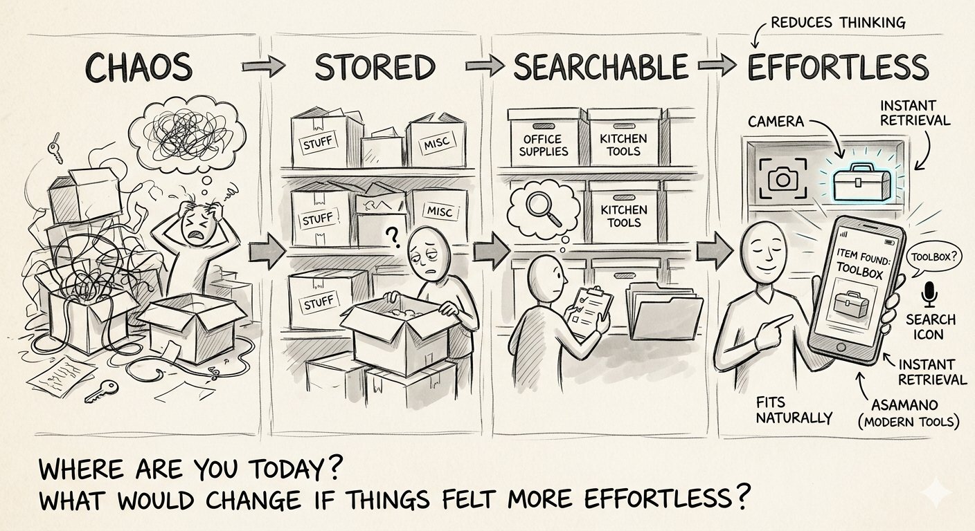 The 4 levels of home organization (where are you?)