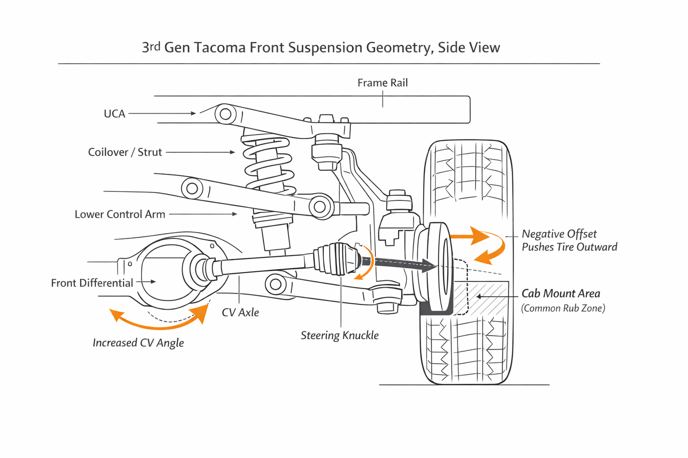 Tacoma diagram