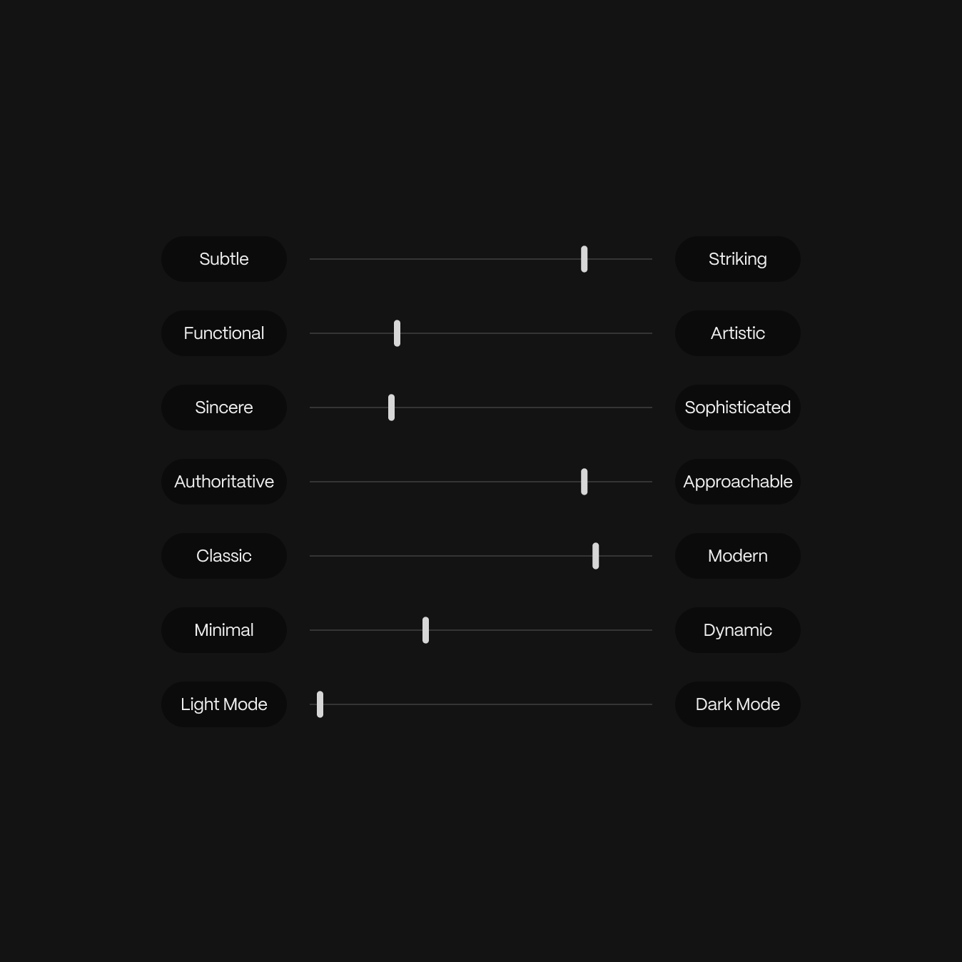 Brand tone displayed as sliders