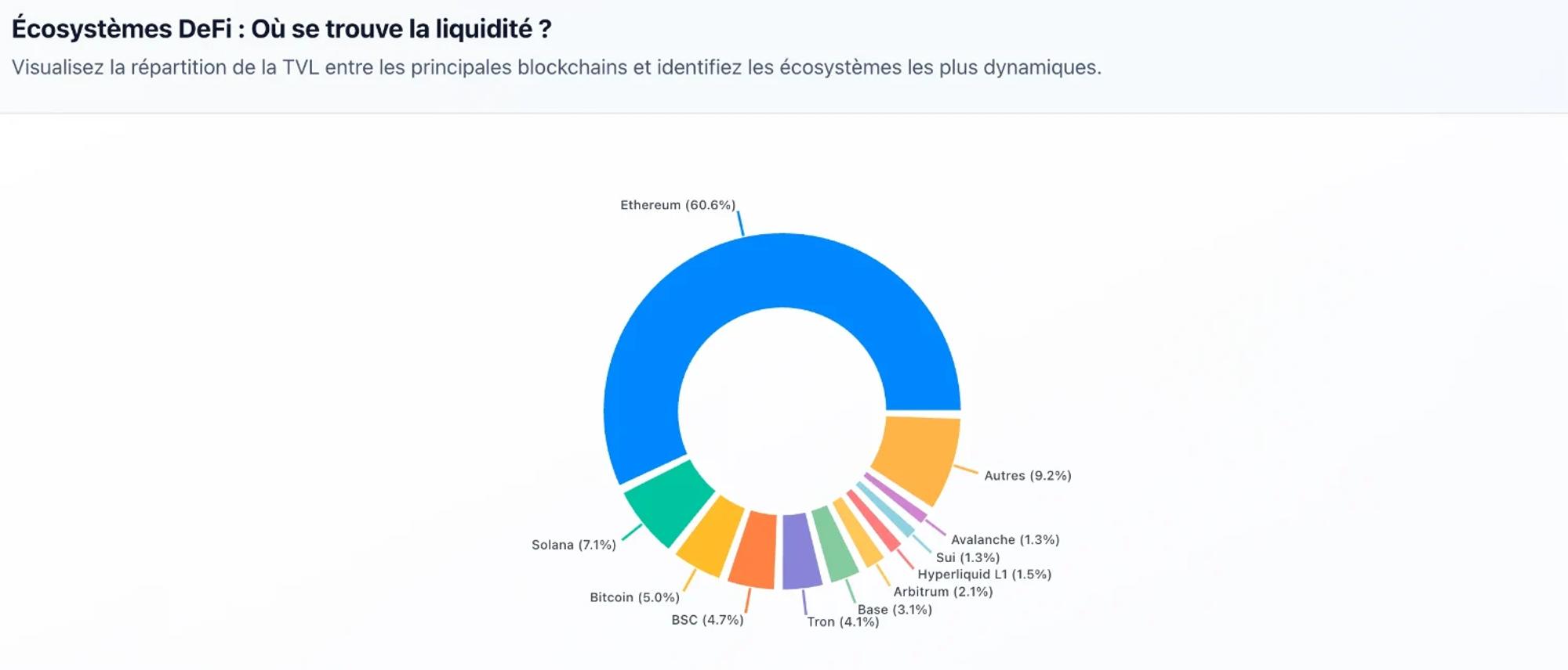 Les plus grosse tvl