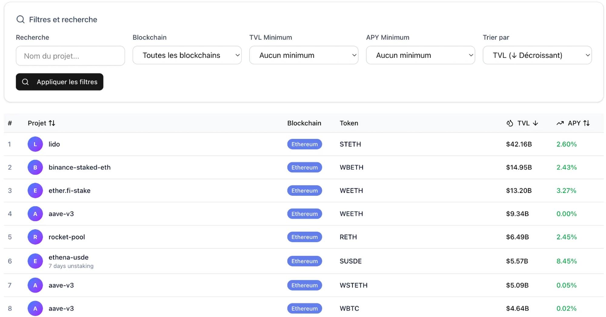 Liste de tout les protocol