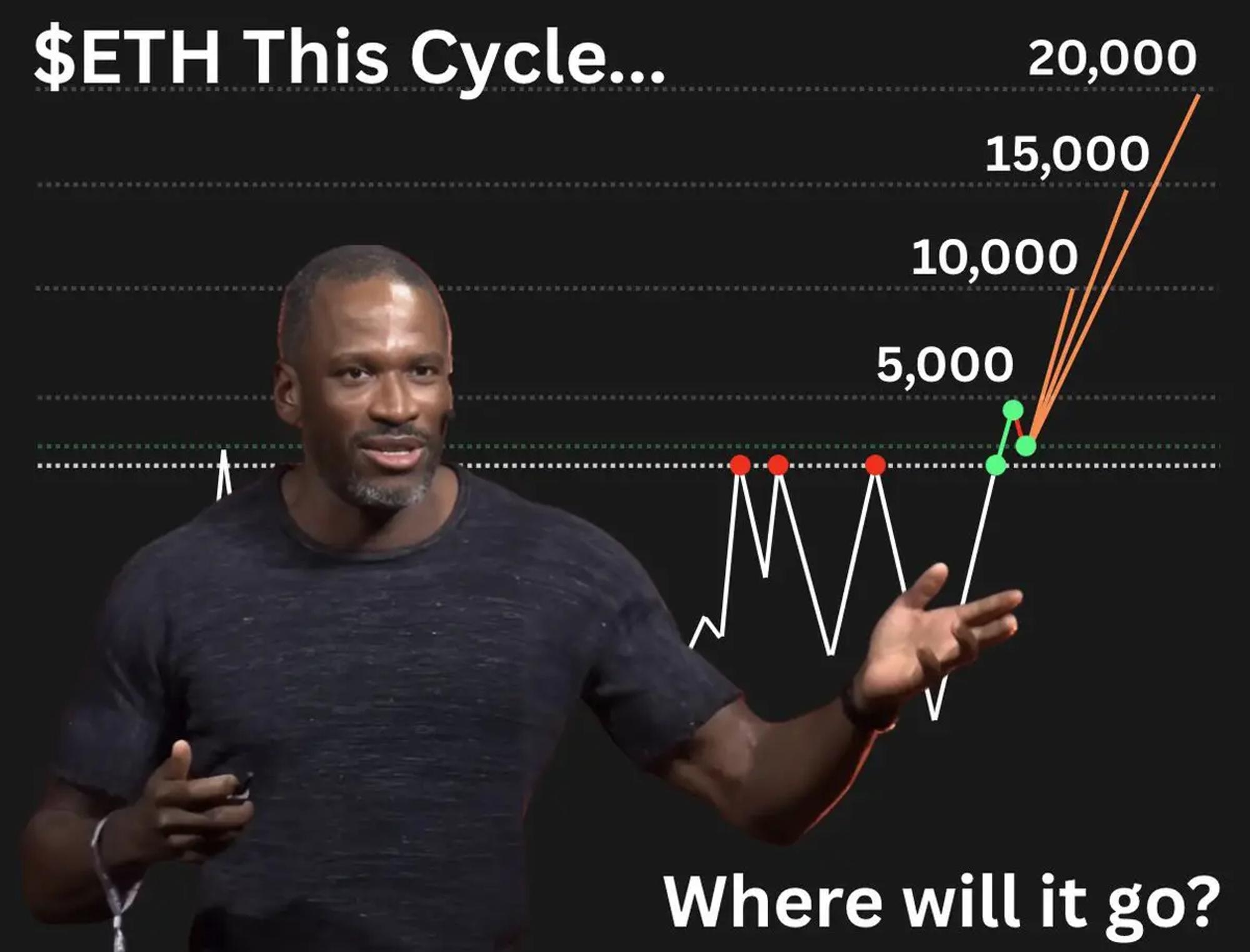 Arthurs hayes predict