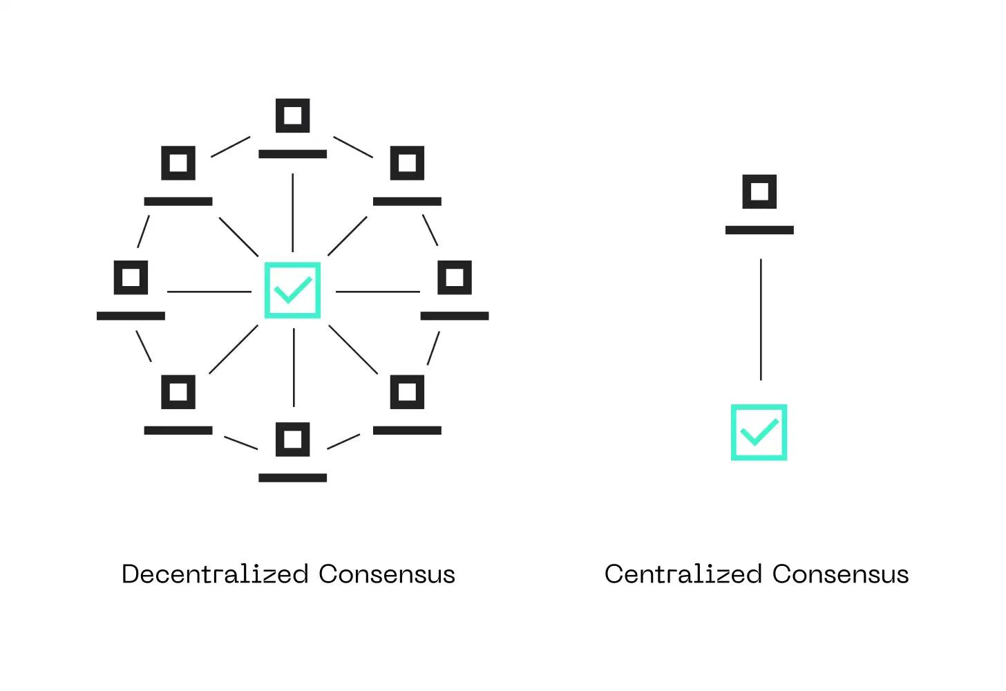 Consensus 
