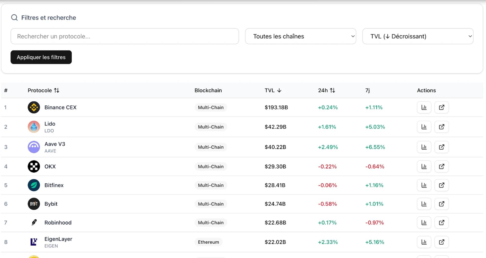 Les plus rgros protocol defi