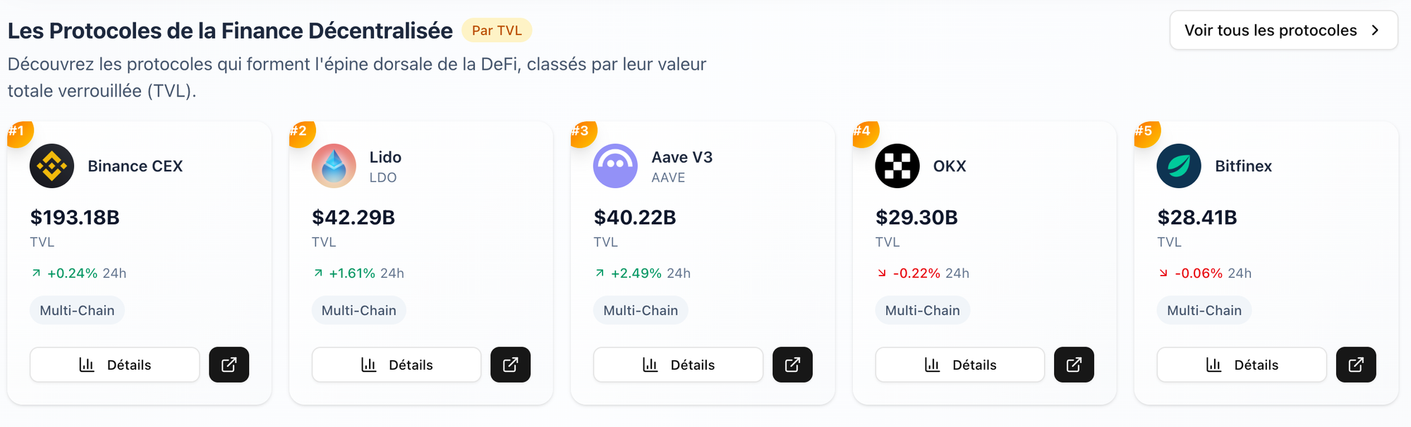 Les plus gros protocole sur la finance decentraliseé