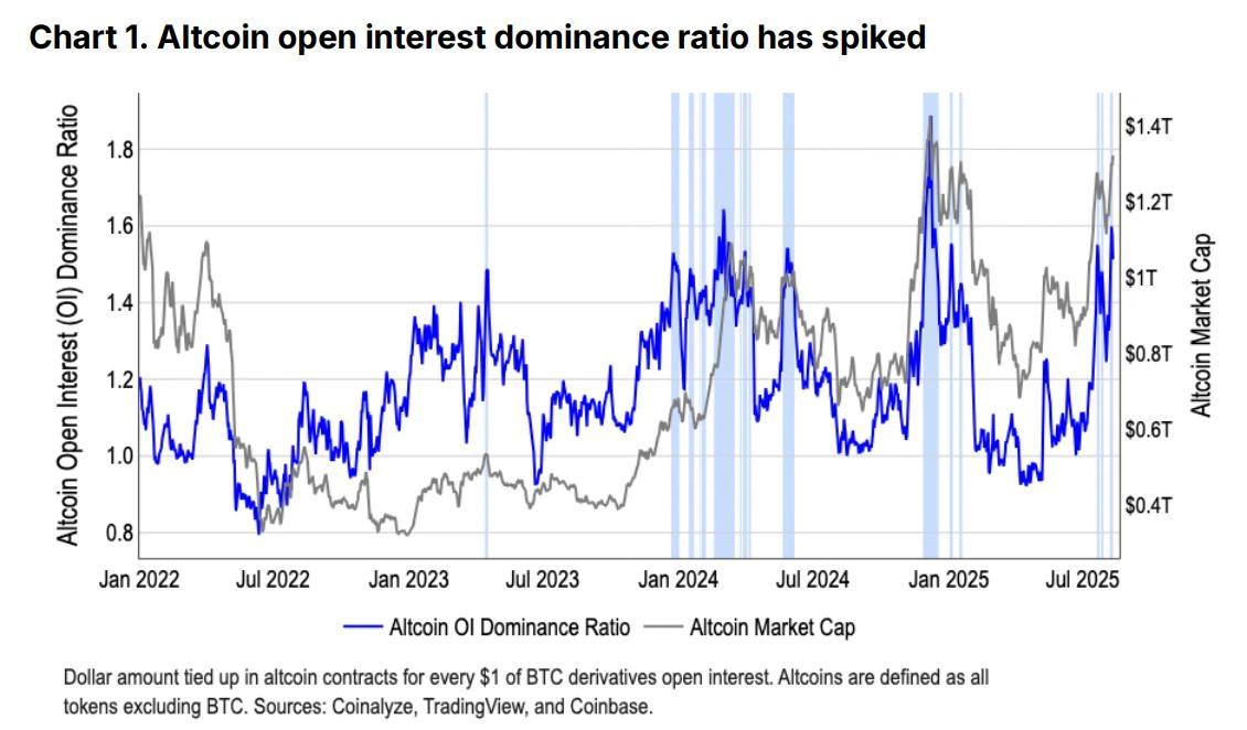 Image pour l'article Coinbase Annonce une "Altcoin Season" Portée par Ethereum, mais Bitwise Met en Garde