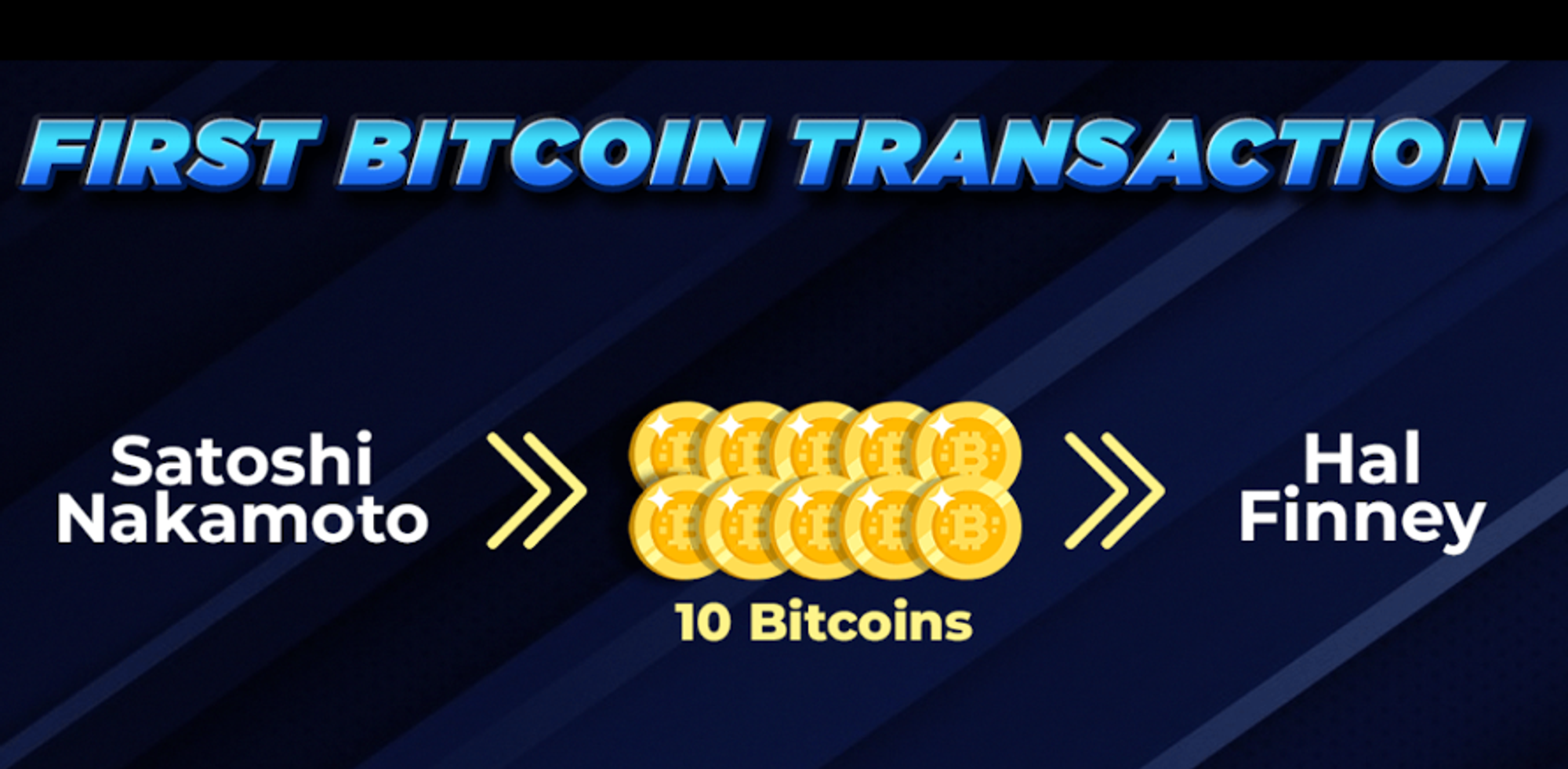 La 1ere transaction de satoshi a hal finney