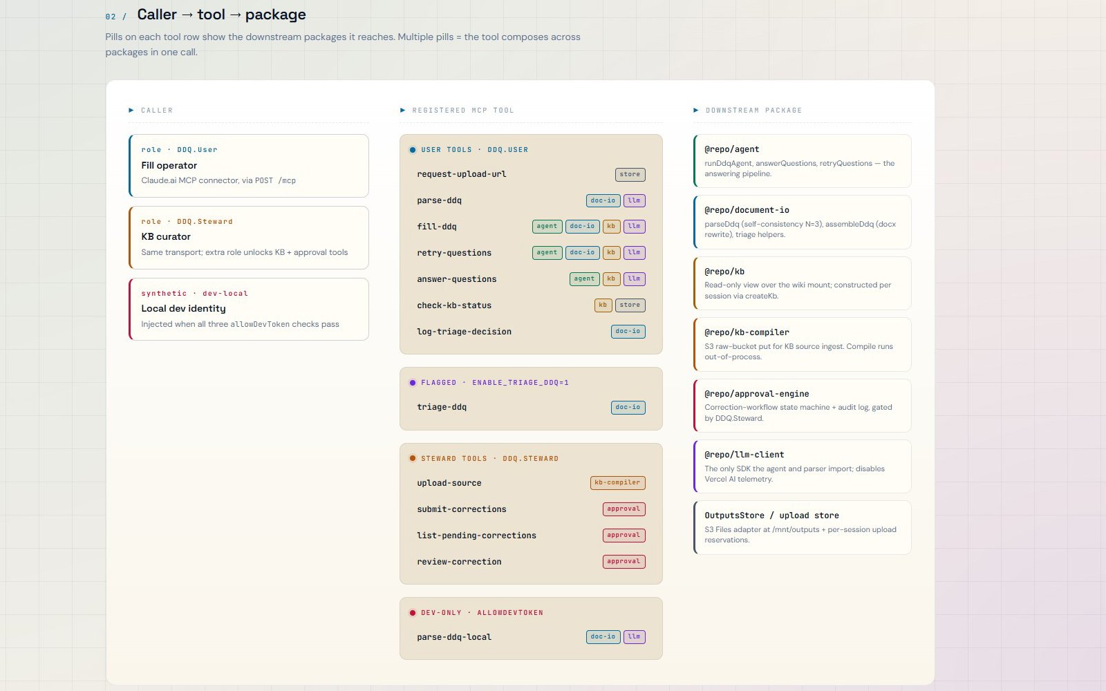 DDQ Automation Platform | Grayscale Investments