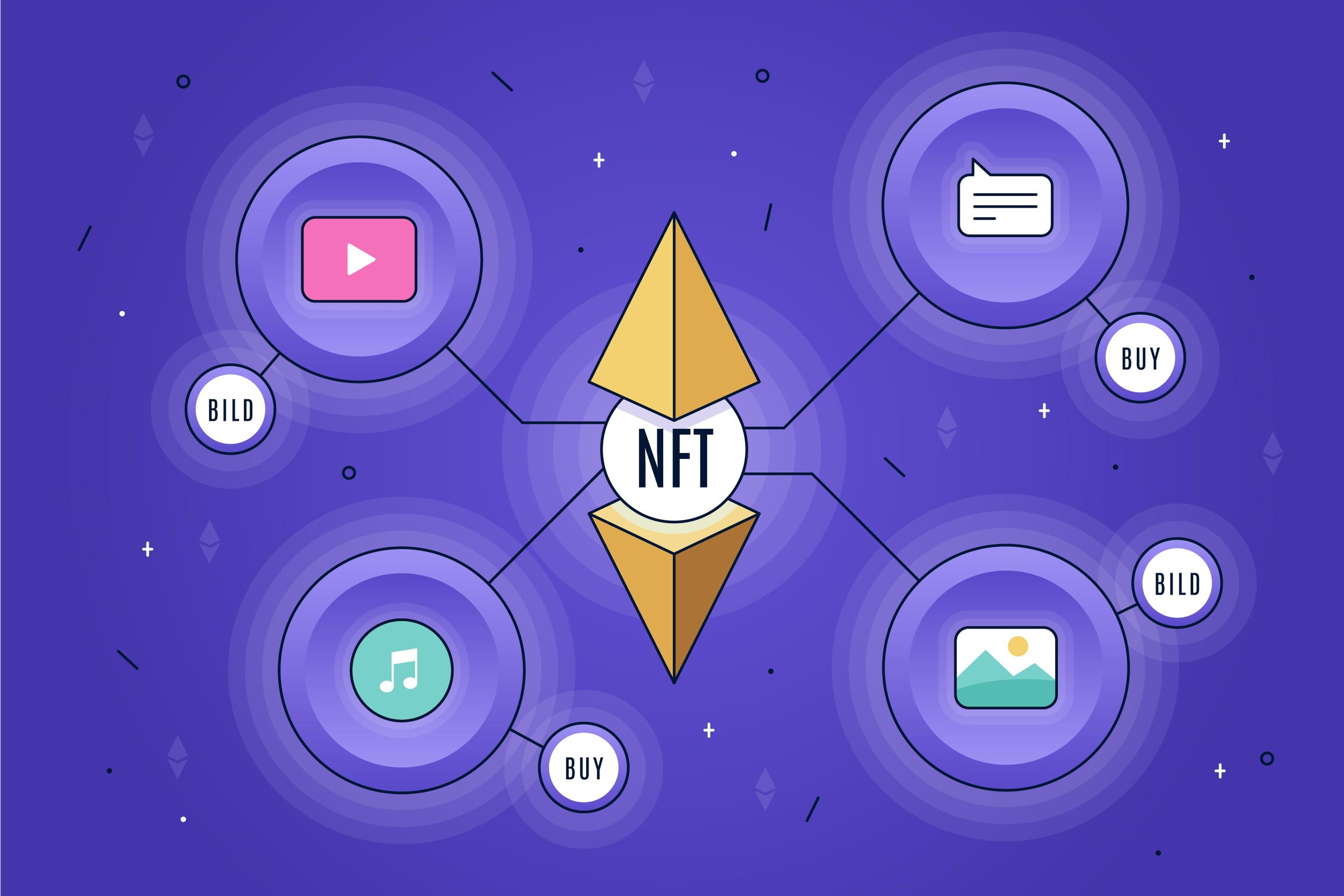 NFT Developer Spotlight: Top Innovations and Breakthroughs in the NFT Space