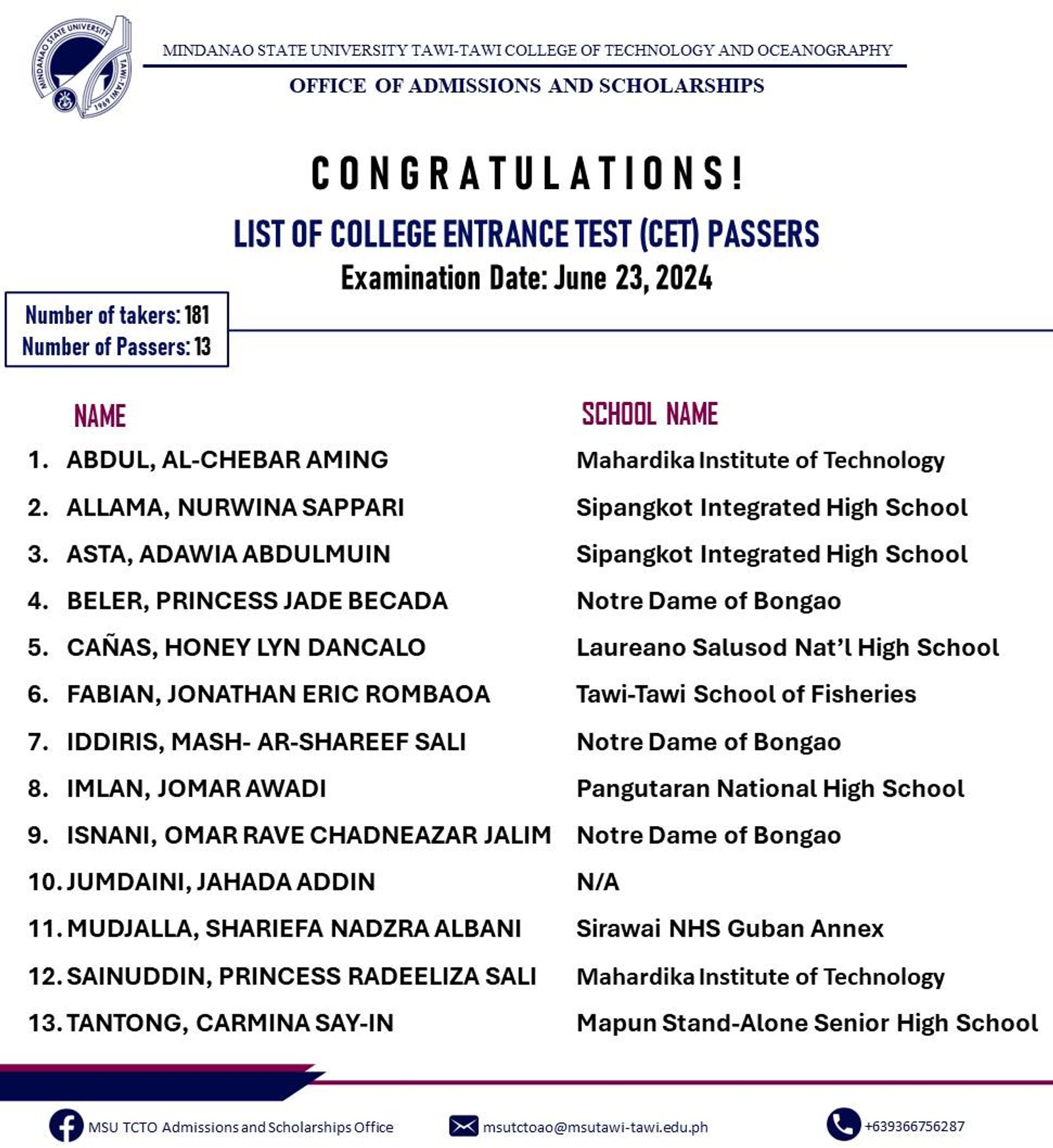 Congratulations to the 13 passers out of 181 takers of the College Entrance Examination held on June 23, 2024, at Sanga-Sanga, Bongao, Tawi-Tawi!