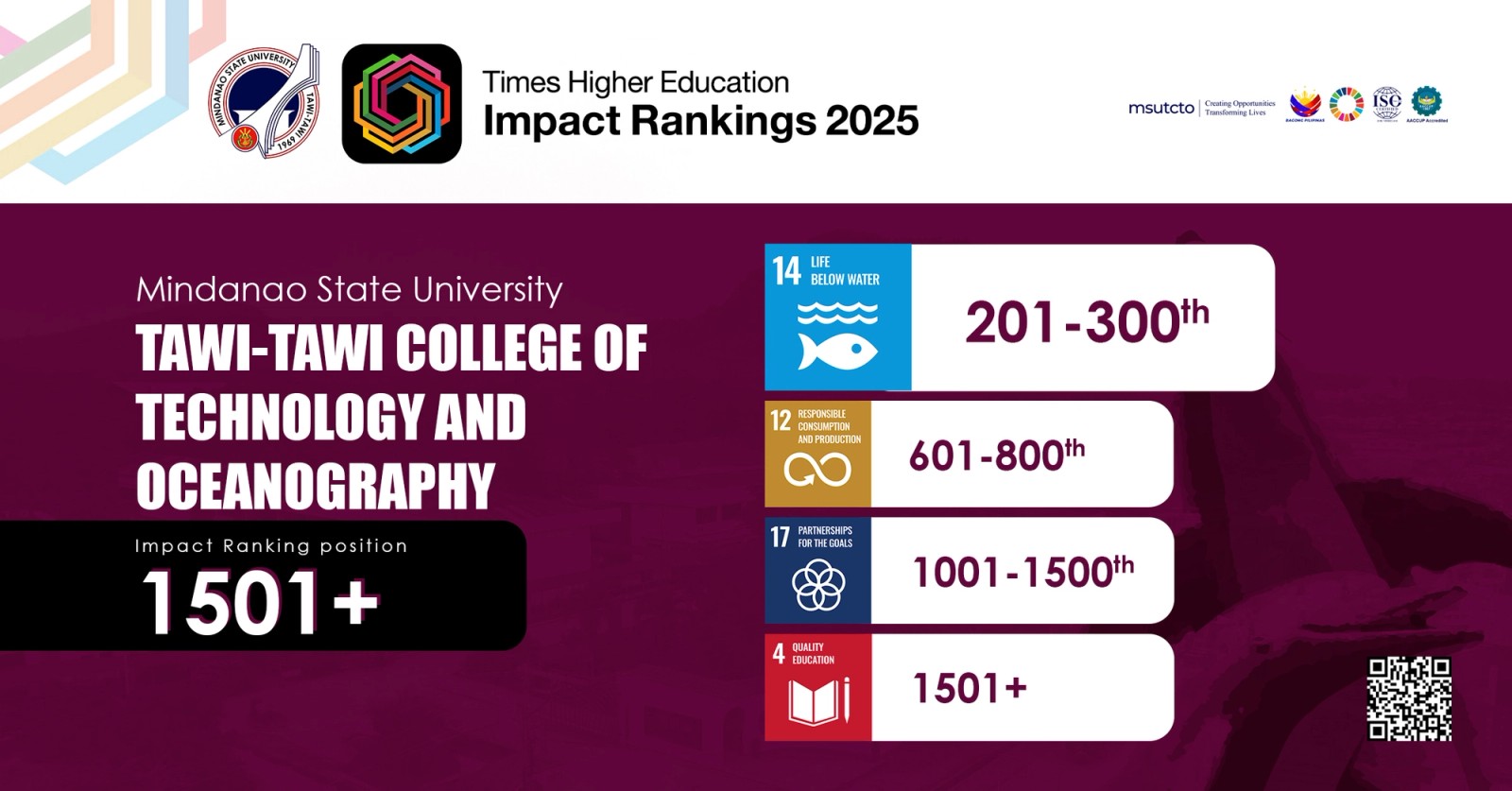 MSU TCTO ranks 201-300 Globally in SDG 14 (Life Below Water), becomes first HEI in Bangsamoro to enter THE Impact Rankings