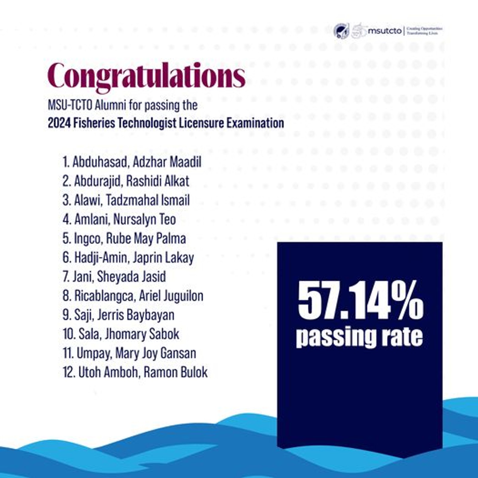 Congratulations to the following MSU-TCTO alumni for passing the 2024 Fisheries Technologist