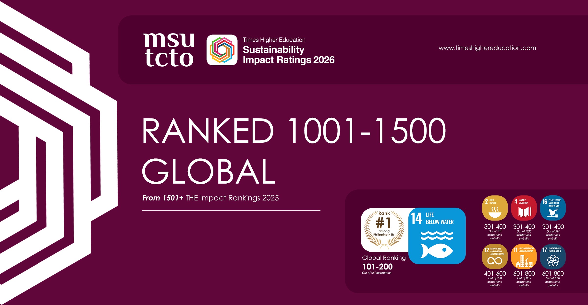 MSU TCTO Strengthens Global Sustainability Standing with Strong Performance Across Multiple SDGs in THE Sustainability Impact Ratings 2026