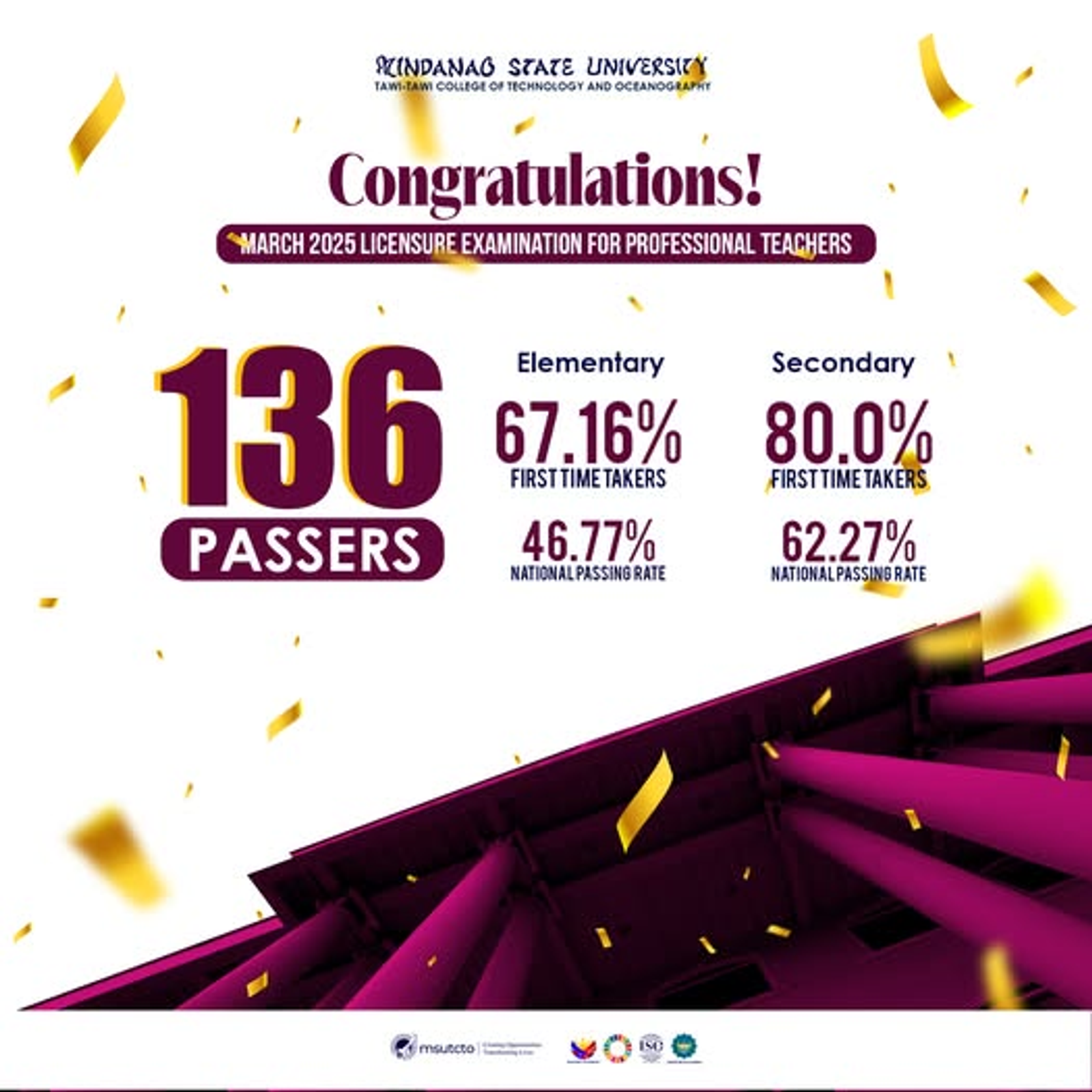 MSU Tawi-Tawi Celebrates the Success of 136 New Licensed Professional Teachers!