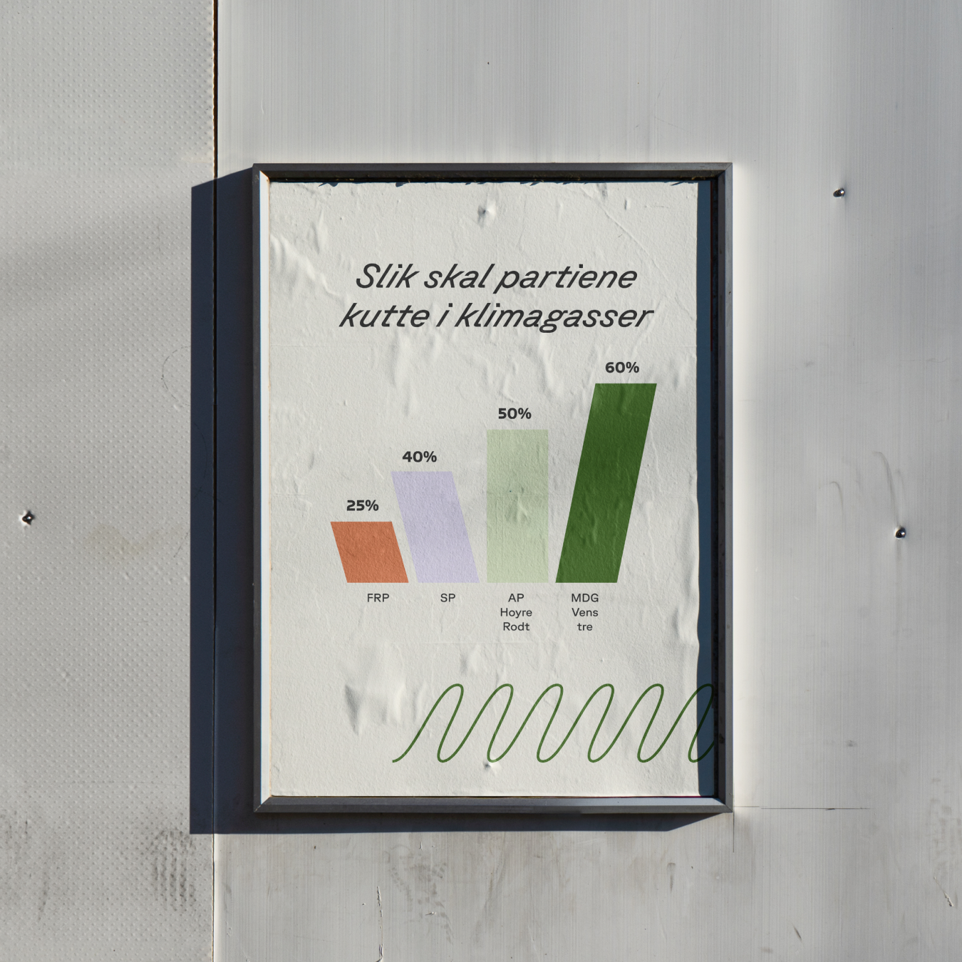 Plakat som viser grafer i ulike farger