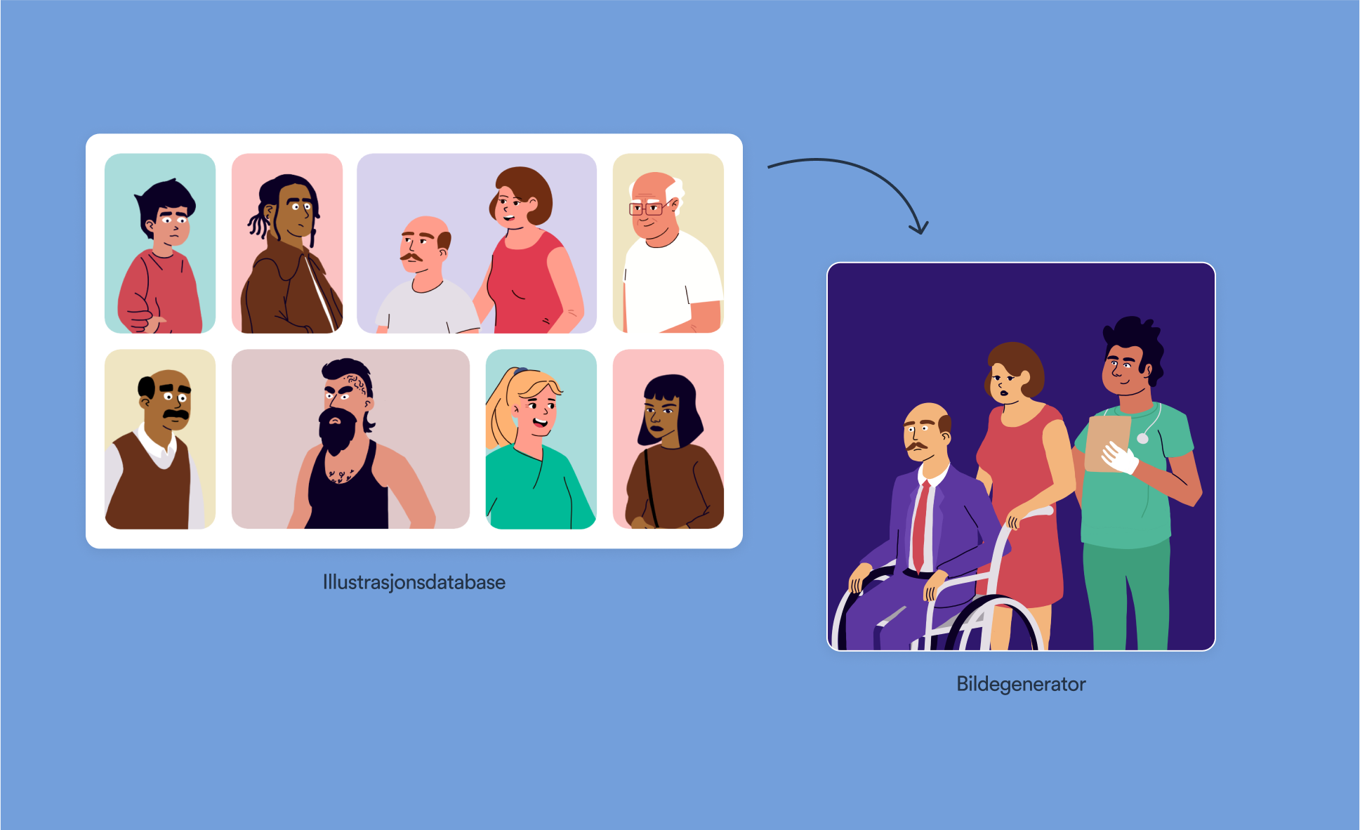 Skjermbilde av illustrasjonsdatabasen, med en pil til noen av illustrasjonene som bilde