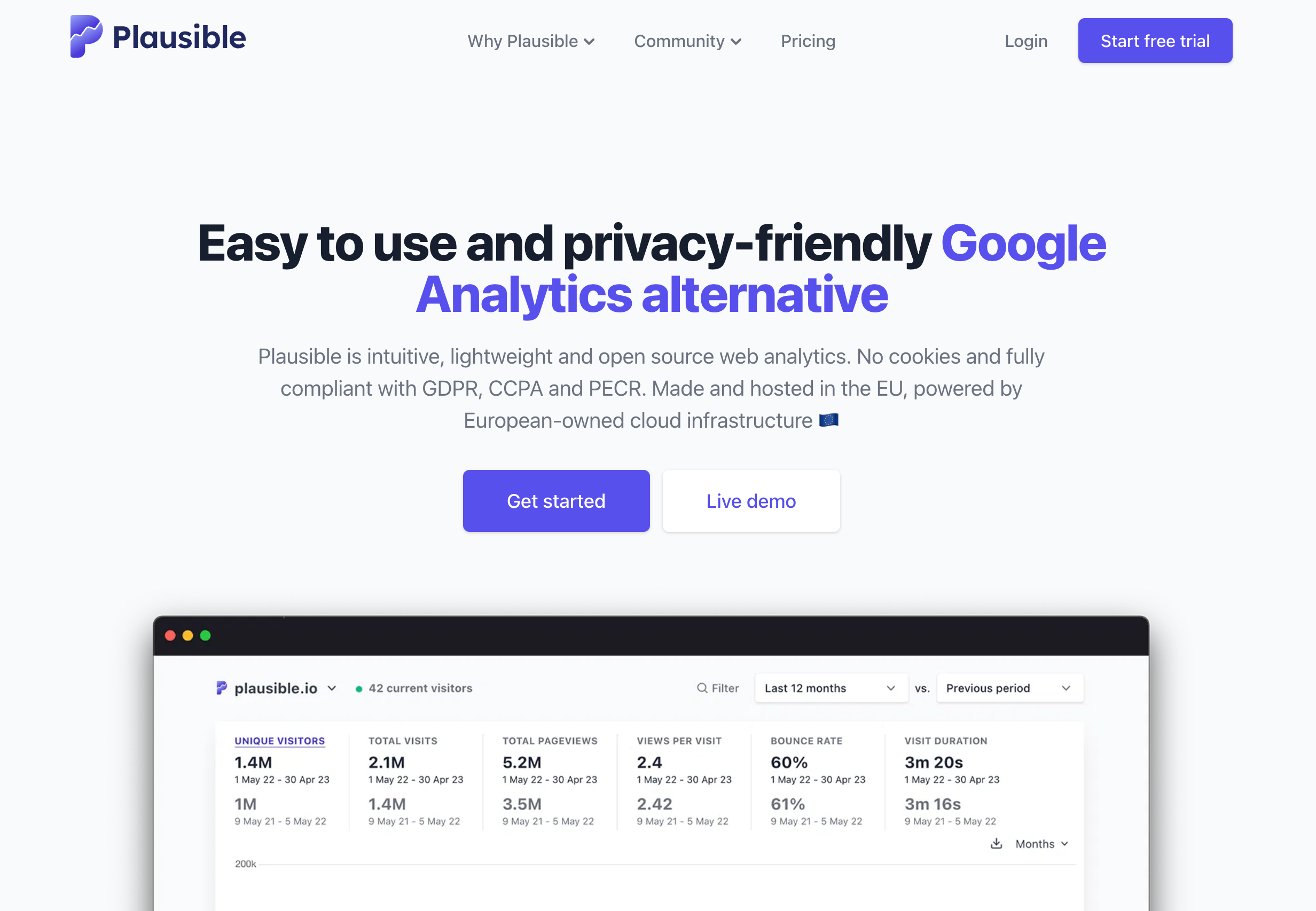 Forsiden til Plausible analytics, der de skryter av at de er europeiske. 