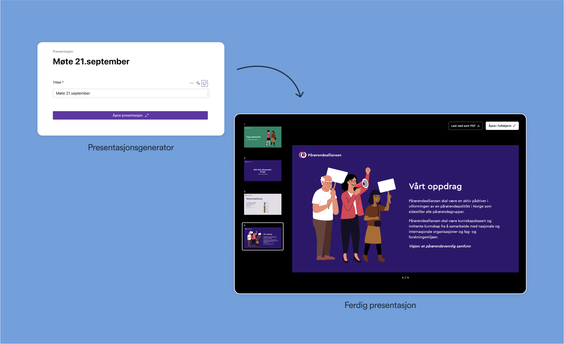 Viser hvordan en presentasjon vises i nettleseren