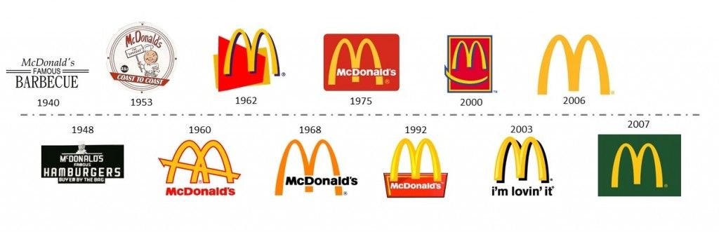 Evolusjonen til McDonalds sin logo fra 1940 til 2007. Den kjente "M" en kom i 1960 og har blitt beholdt i ulike varianter fram til 2007. 