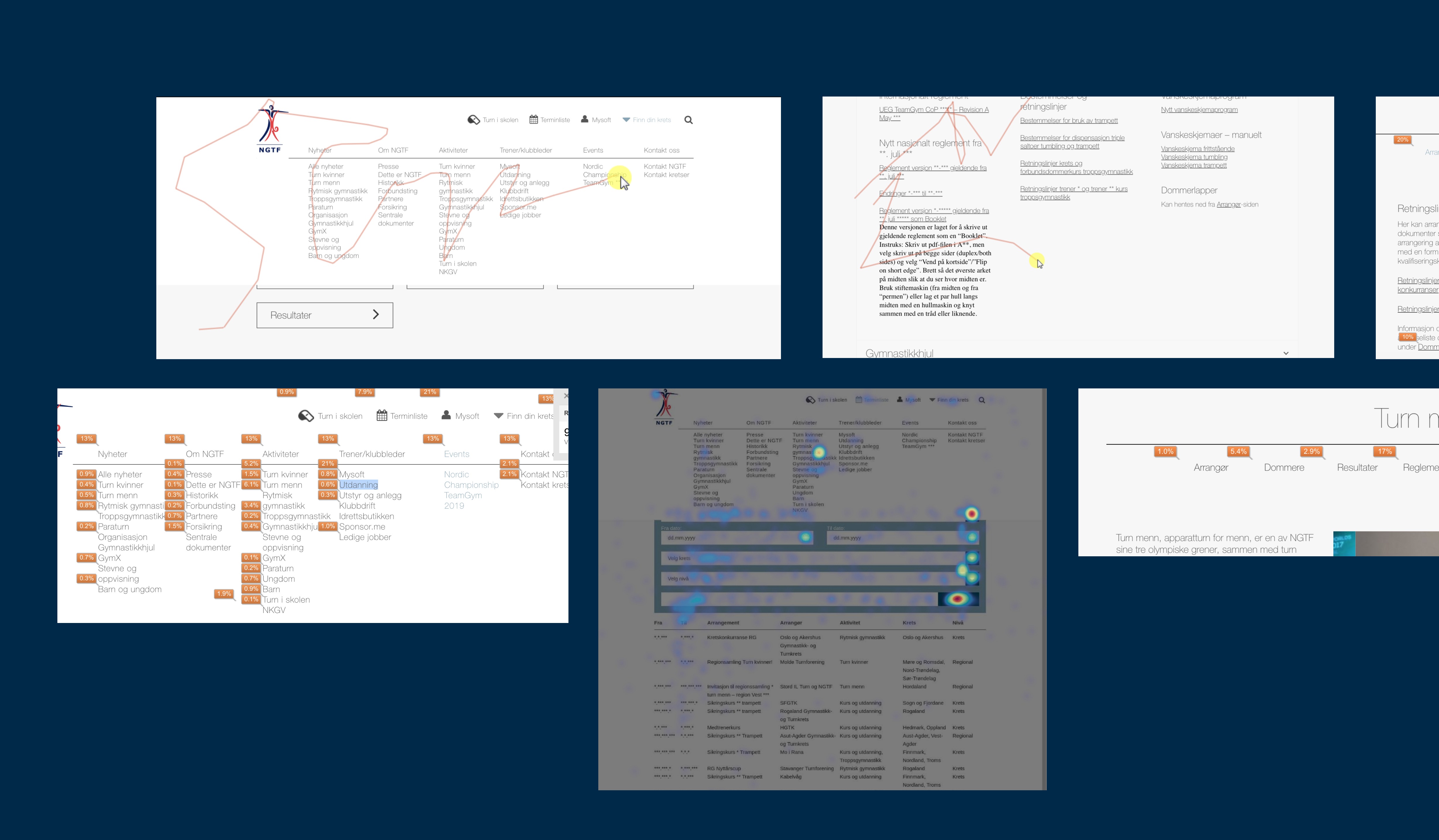 Screenshots som viser et utvalg statistikk fra nettsidene til gym og turn