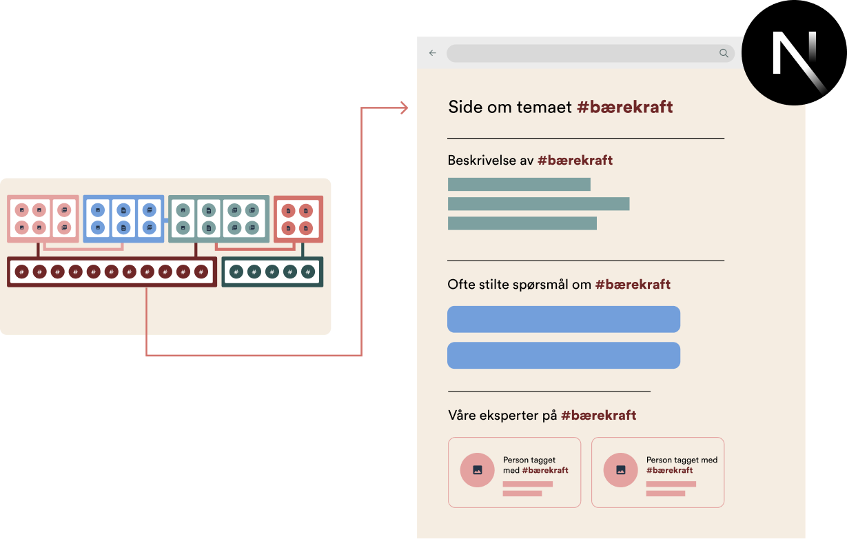 a computer screen shows a page that says side om temaet #barekraft