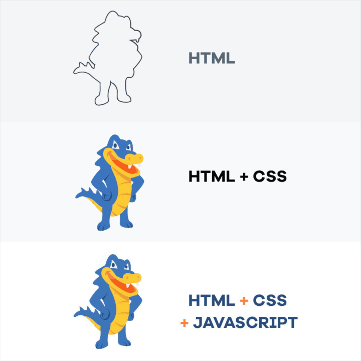 a blue and yellow crocodile with the words html + css + javascript below it