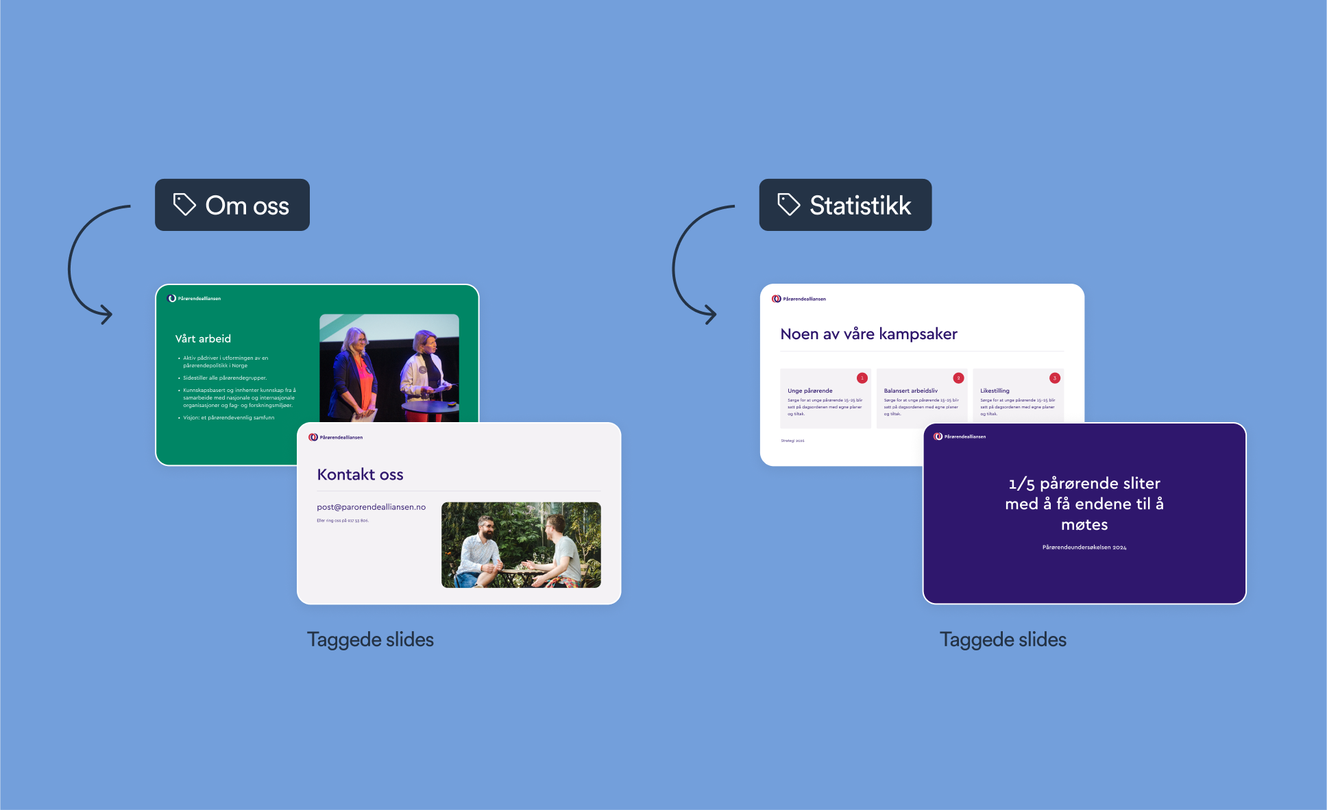 a blue background with a purple slide that says kontakt oss