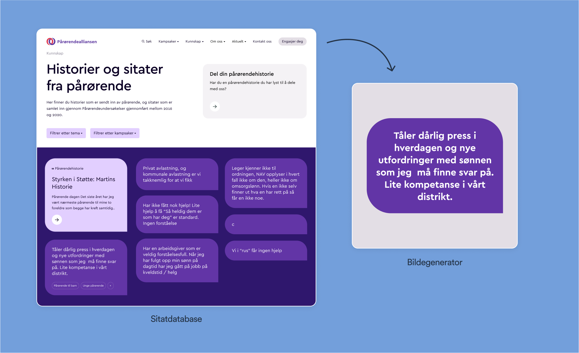 Skjermbilde av sitatdatabasen, med en pil til et av sitatene som bilde