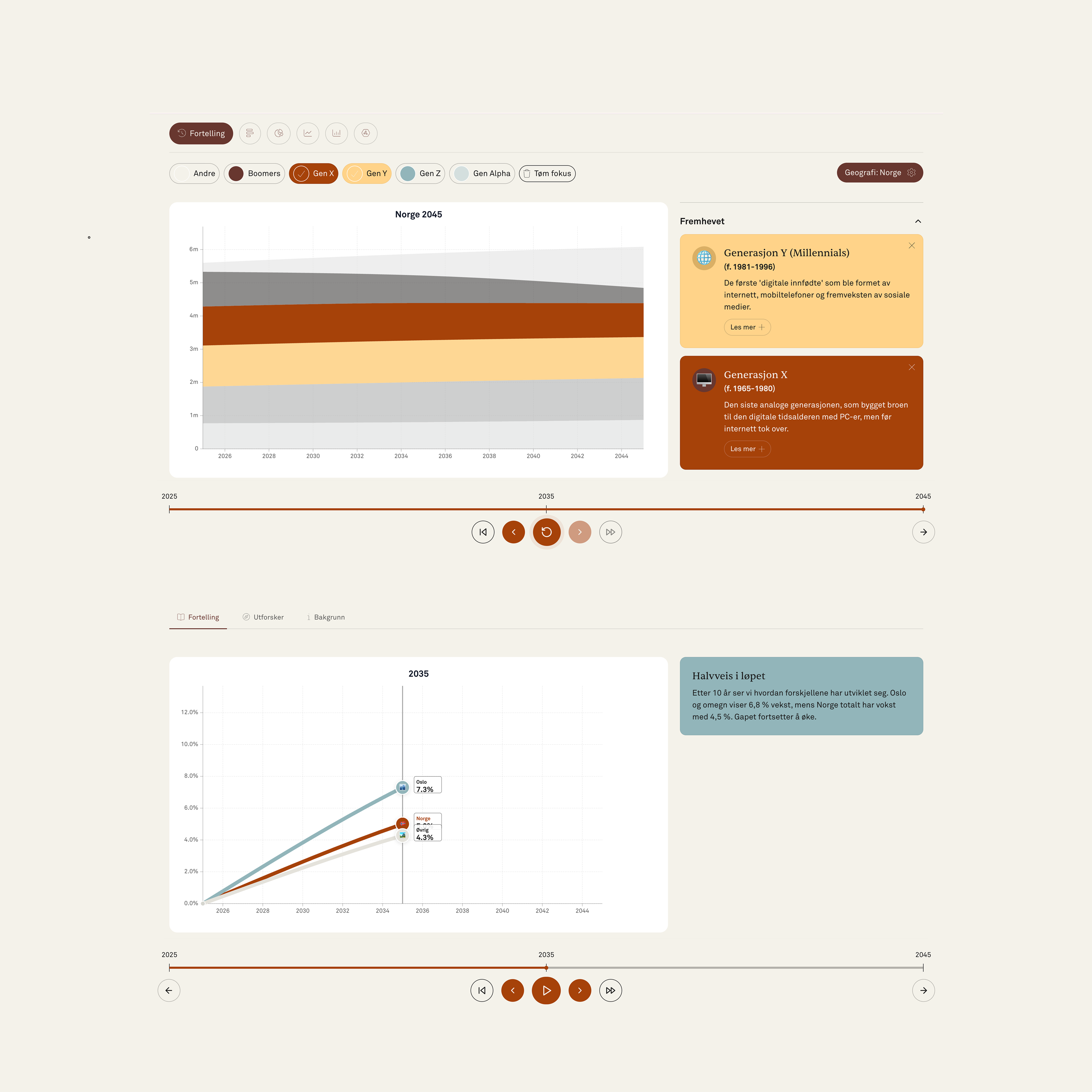 a screenshot of a website showing a graph and a text box