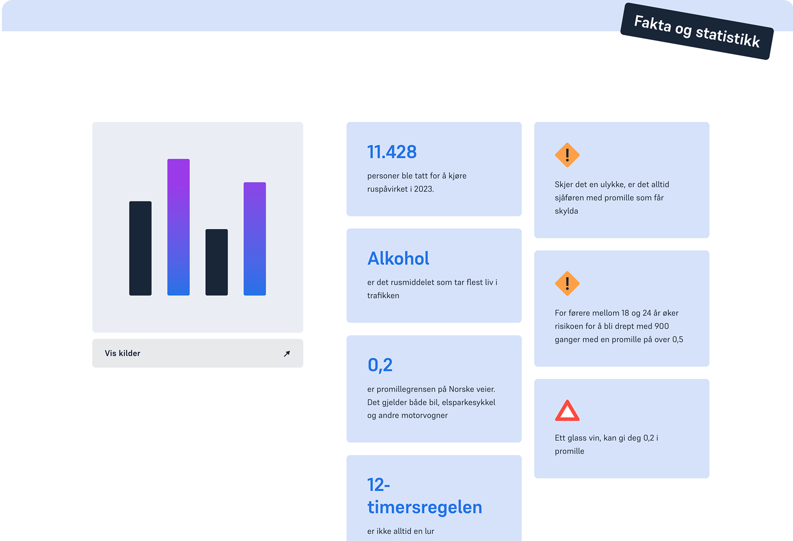 Ulik fakta om alkohol