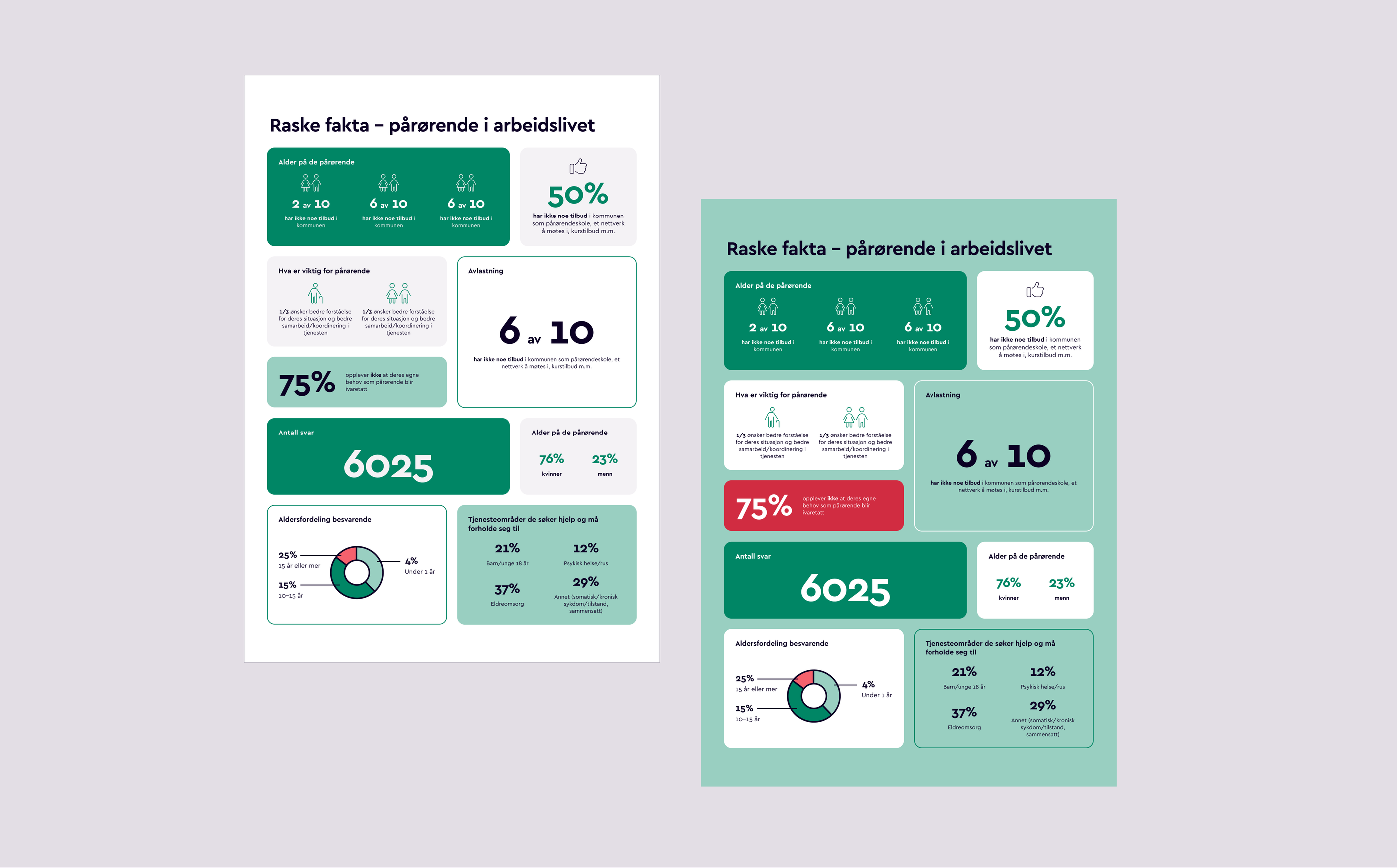 a green and white poster that says raske fakta on it