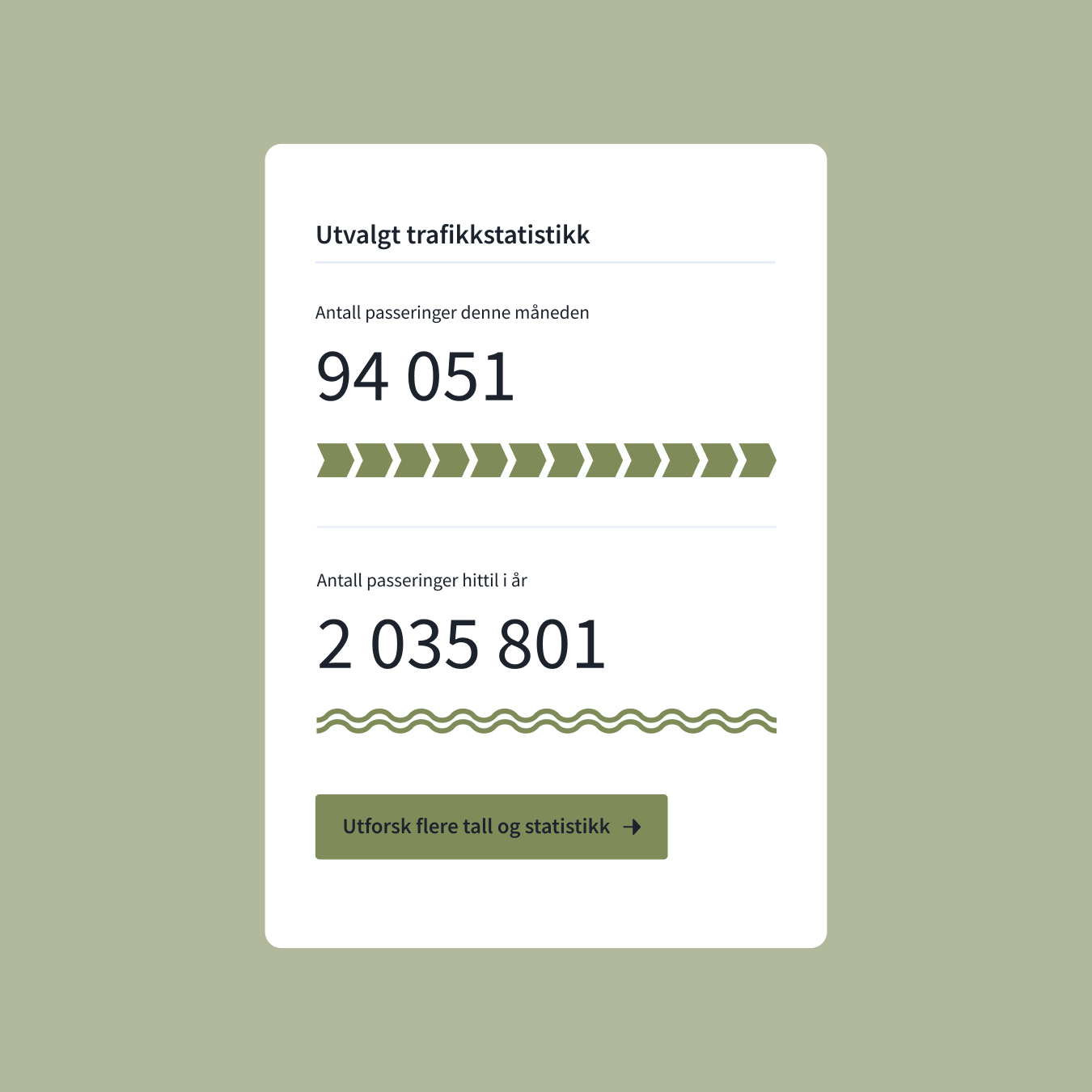 Boks som viser tall for trafikkstatistikk med grønne detaljer