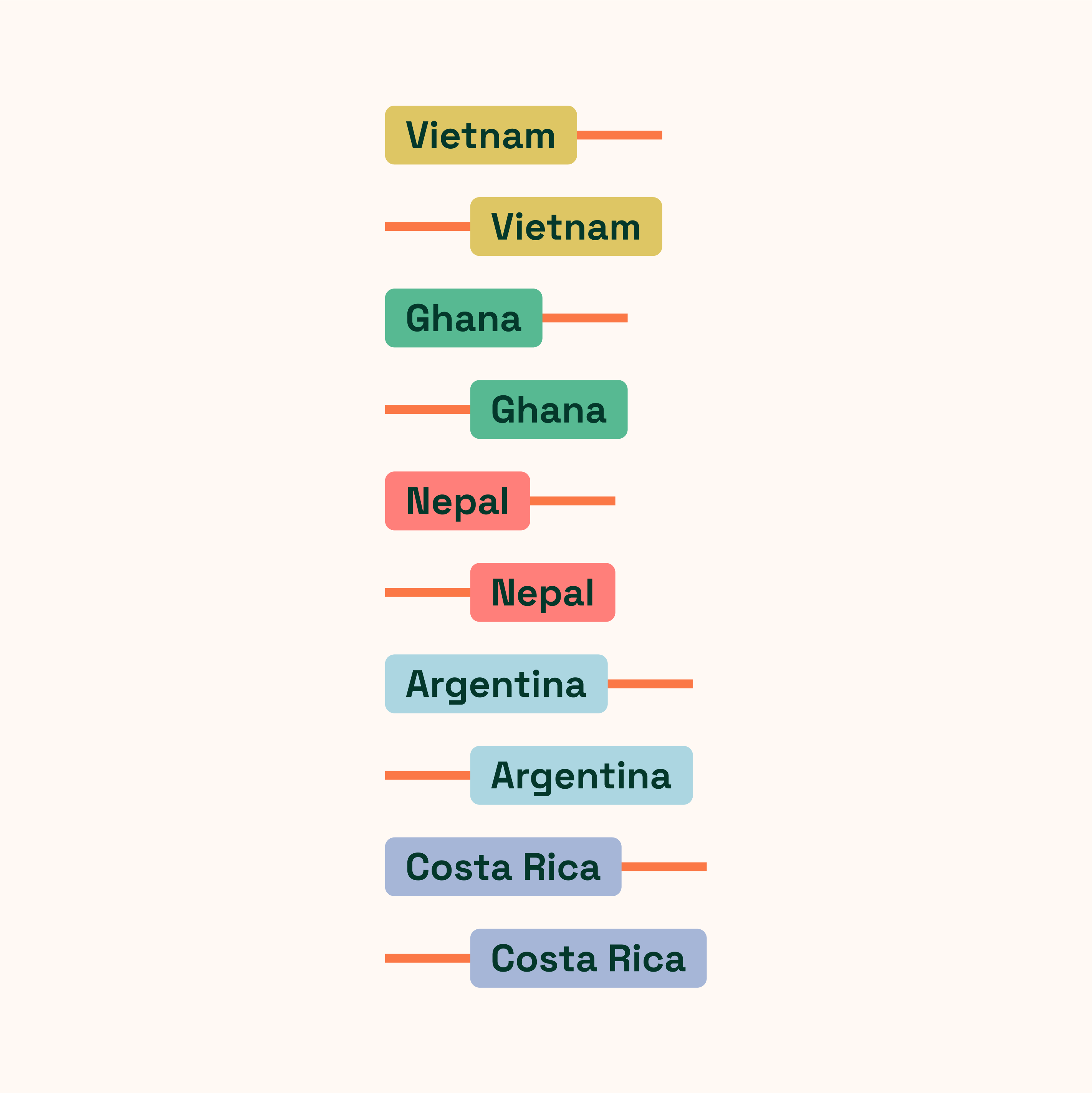 a list of countries including vietnam ghana nepal argentina and costa rica
