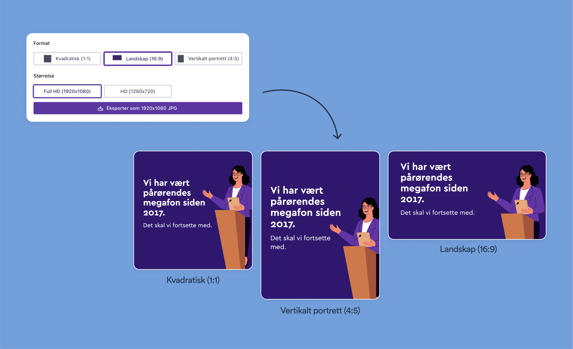 Skjermbilde brukergrensesnitt med formatvalg, med pil til formatene som bilder
