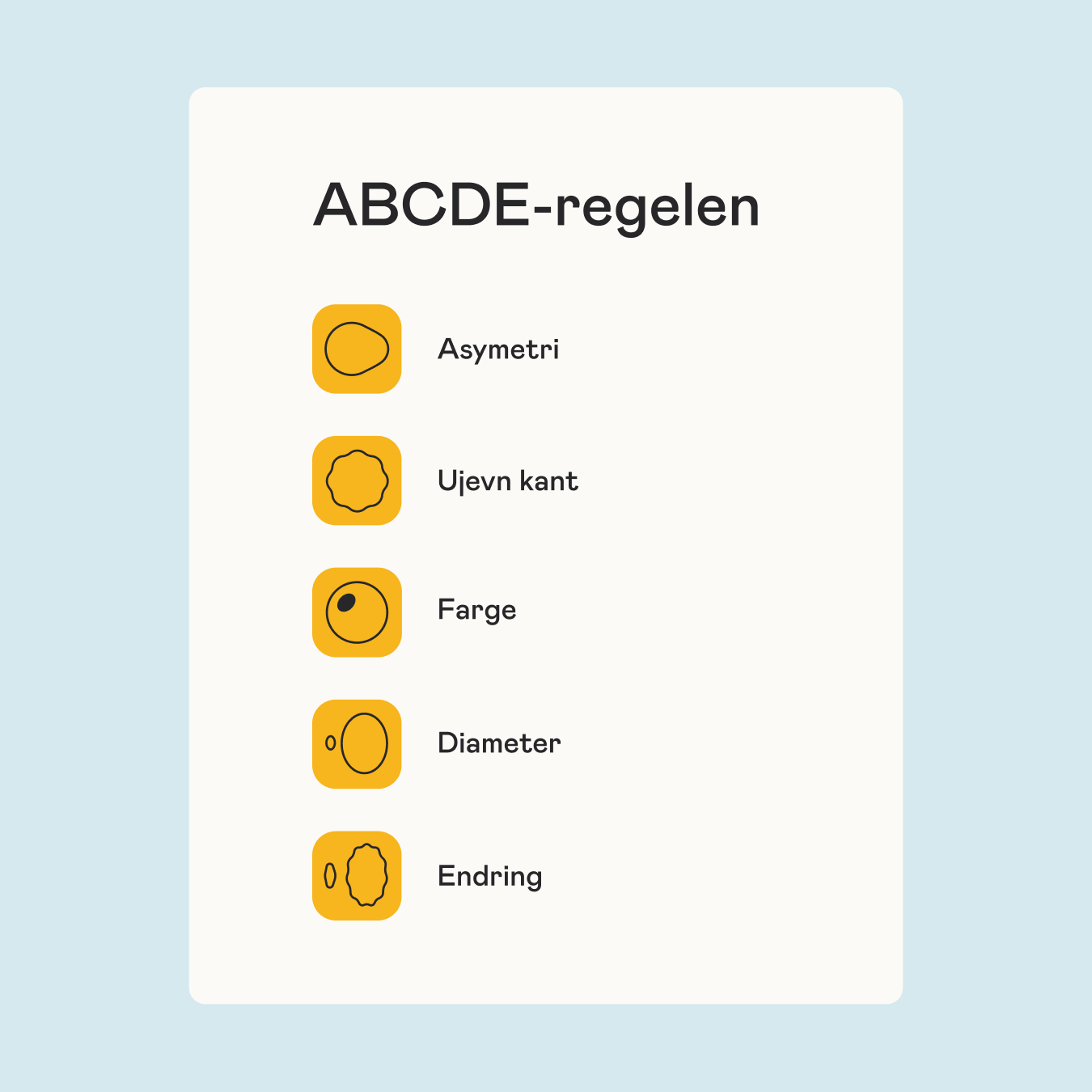 ABCDE-regelen. Illustrasjon av tegn på melanomfkreft