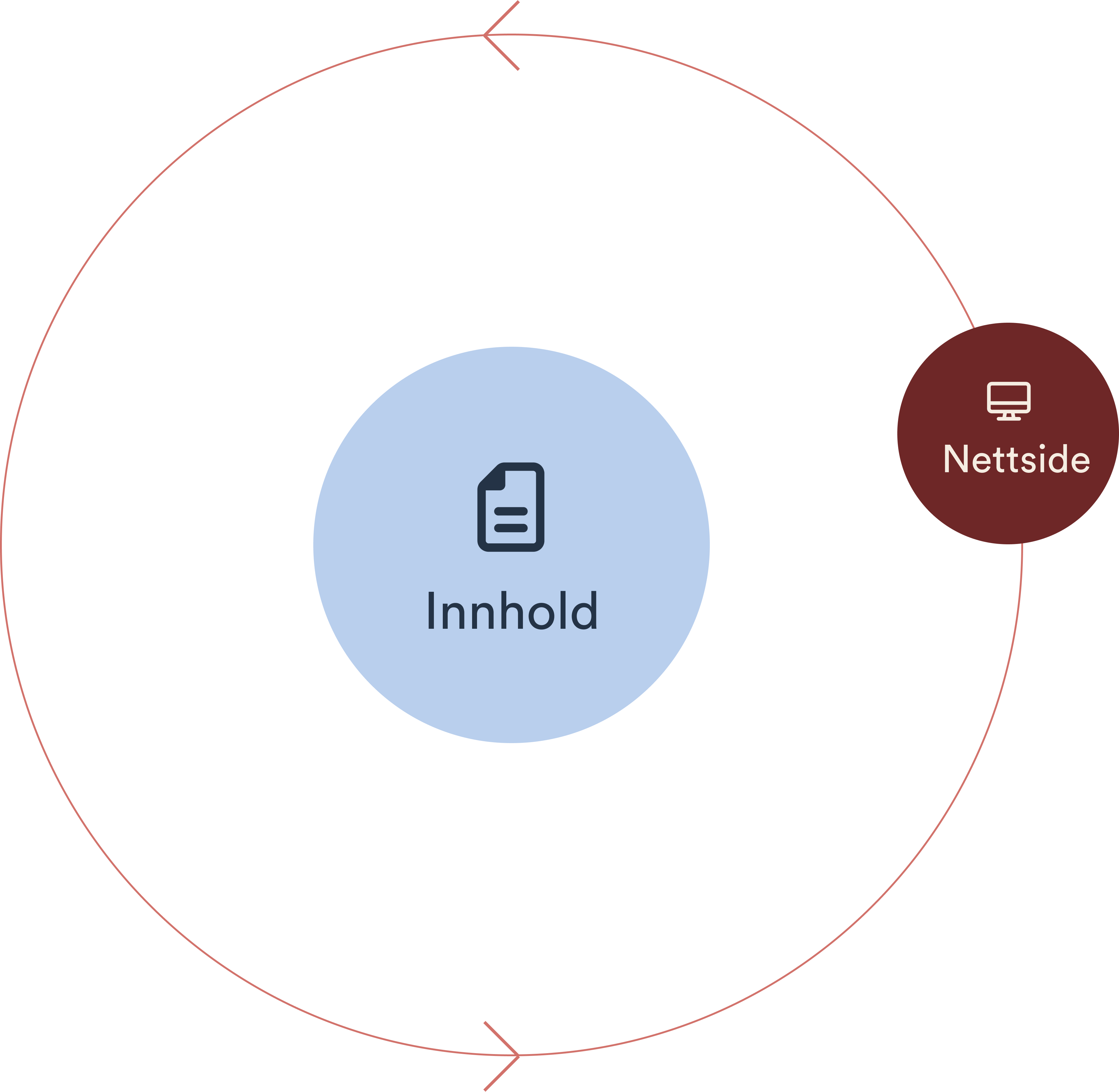 a blue circle with the word innhold inside of it