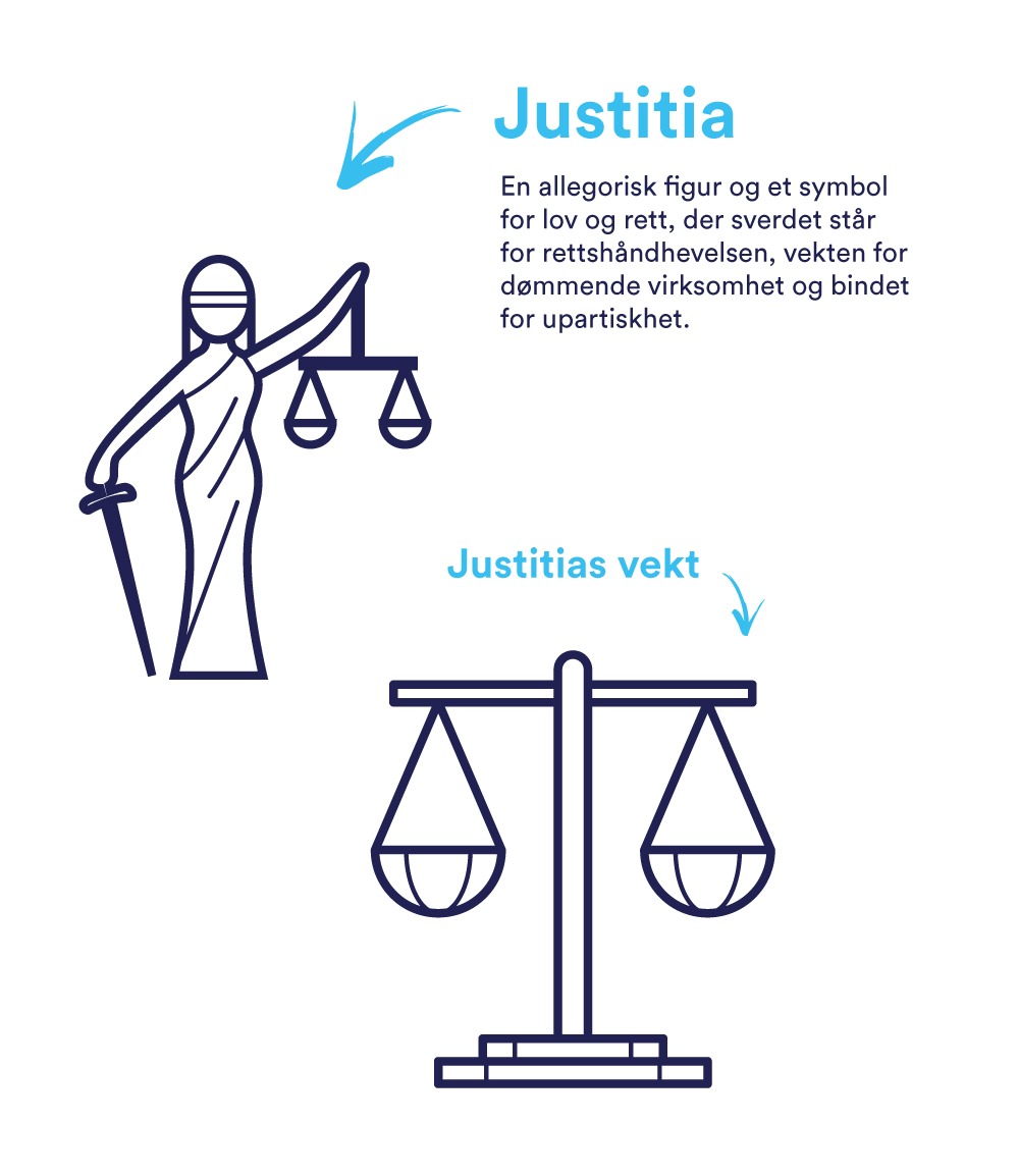 Illustrasjon av Justitia: En allegorisk figur og et symbol for lov og rett, der sverdet står for rettshåndhevelsen, vekten for udømmende virksomhet og bindet for upartiskhet. Det er også et eksempel på ikonet for justitias vekt 