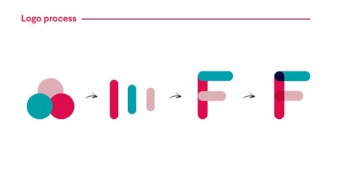 Viser evolusjonen til Frifondlogoen, fra tre sirkler til tre striper som sammen lager formen til en "F".