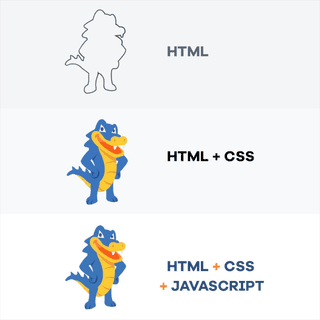 Tre krokodiller illustrerer hvordan HTML, CSS og Javascript fungerer. HTML: Krokodillen er tegnet med svart omriss. HTML + CSS: Krokodillen har fått farger og har blitt tegnet ferdig. HTML + CSS + JAVASCRIPT: Det er animert noen hjerter som beveger seg rundt hodet til krokodillen.
