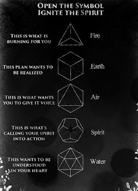 Divining the Five Platonic Solids