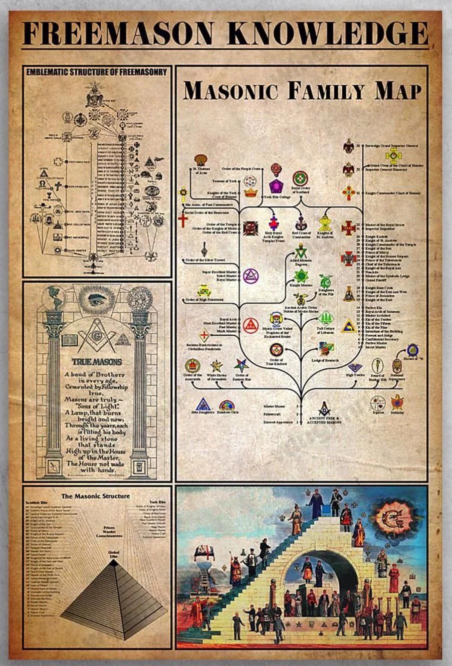 Masonic Family Map