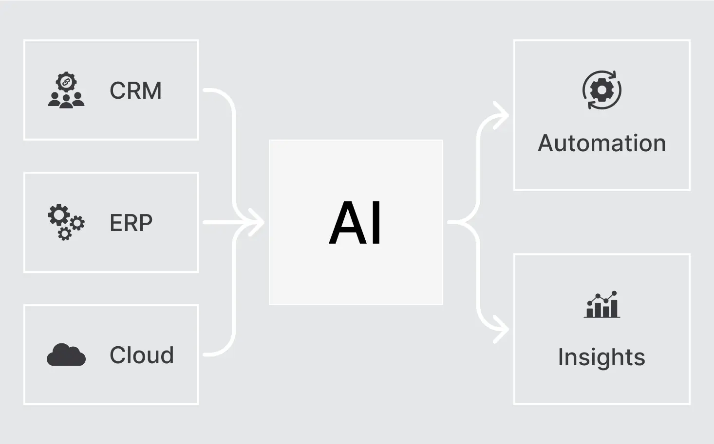a diagram showing the different types of cloud computing