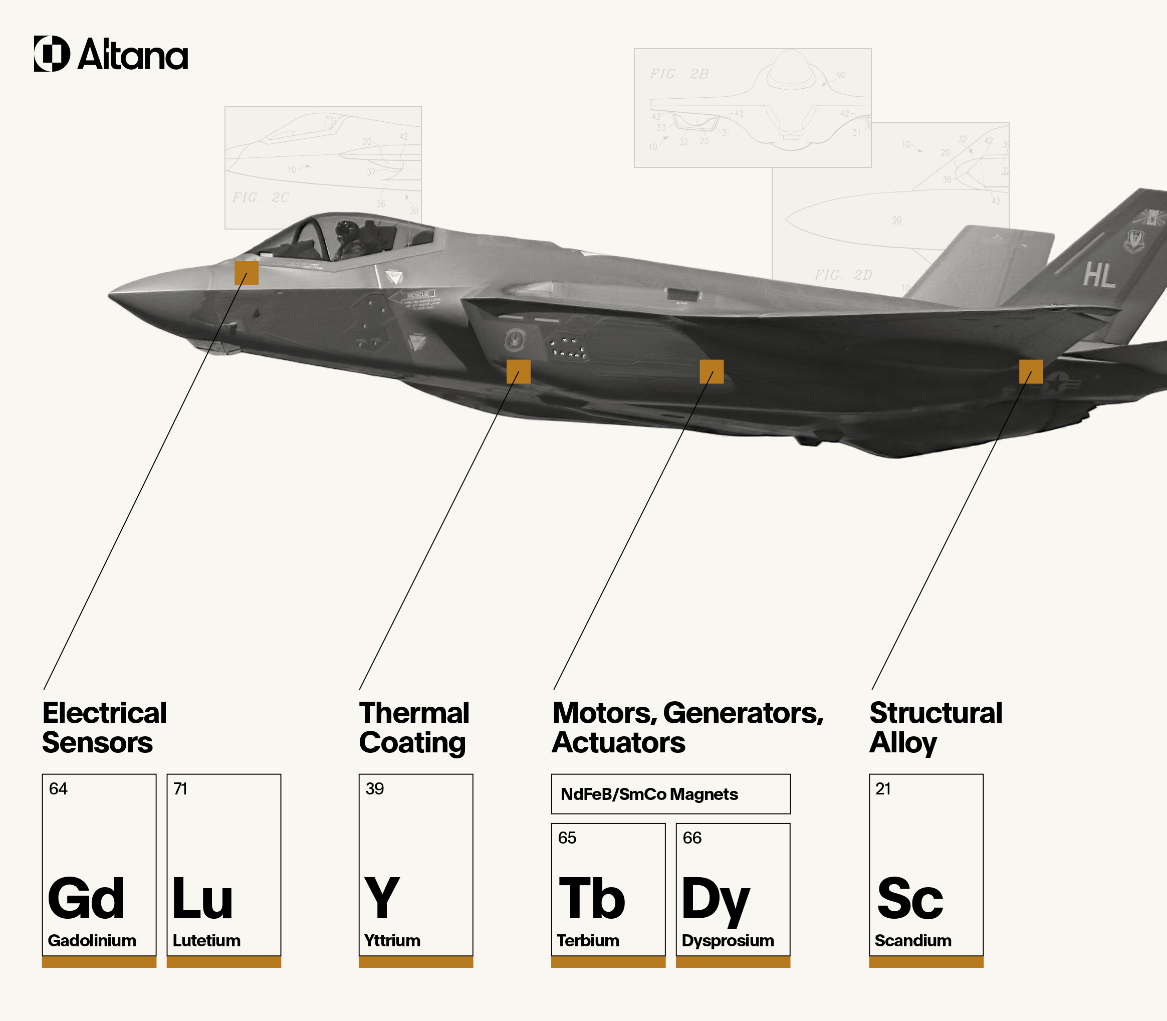f-35 critical minerals reliance