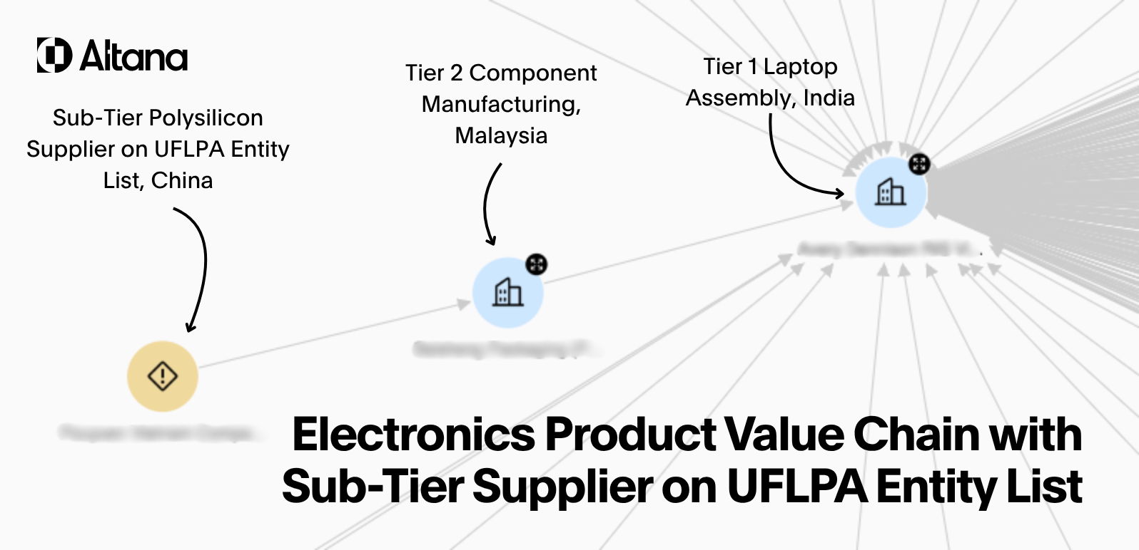 sub-tier forced labor exposure in electronics